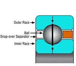 standard bearing contact points
